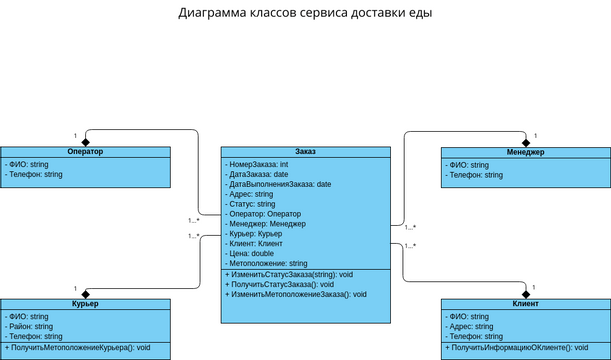 Class Diagramm Diagramas Diseños Aportados Por Usuarios De Visual Paradigm 3978